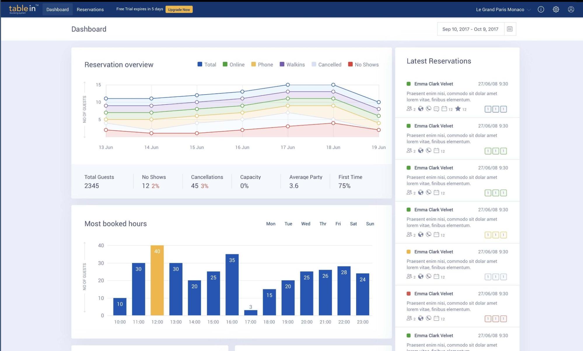 tablein reporting dashboard screenshot