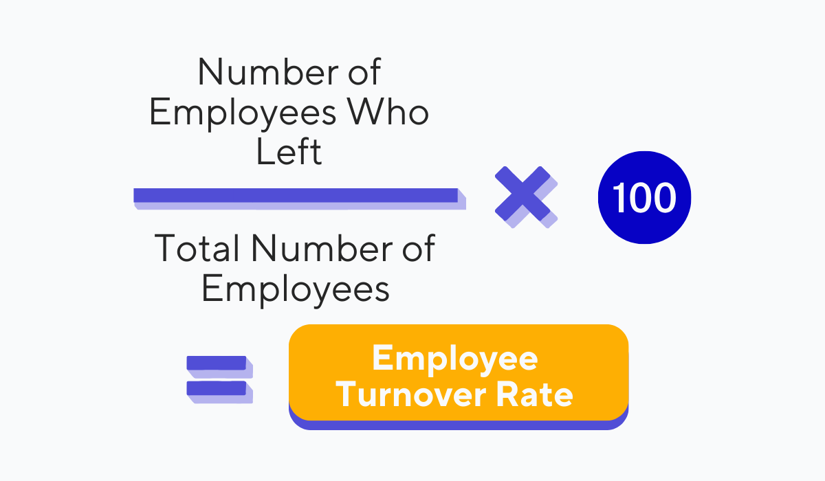 employee turnover rate formula graphic