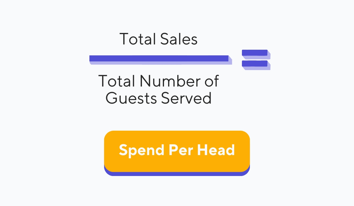 spend per head formula graphic