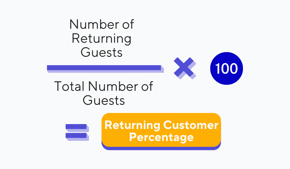 returning customer percentage formula graphic