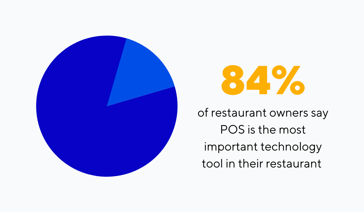statistics about the importance of using pos in restaurants