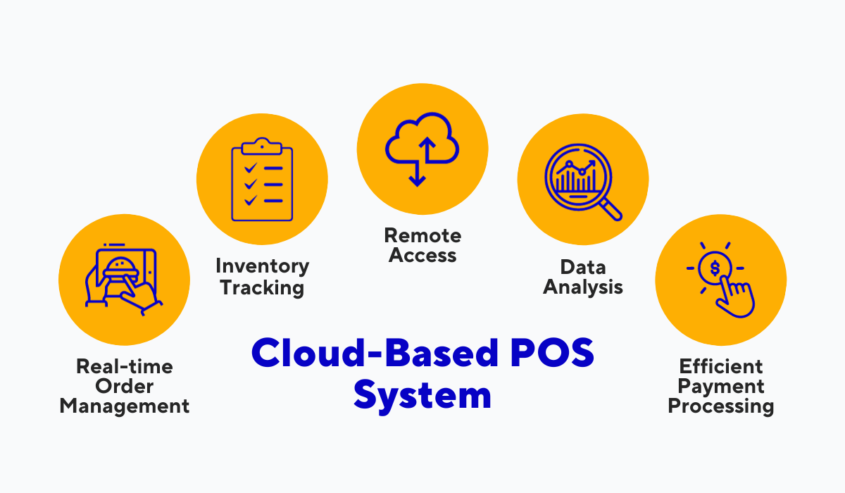 a chart with features of cloud based pos systems